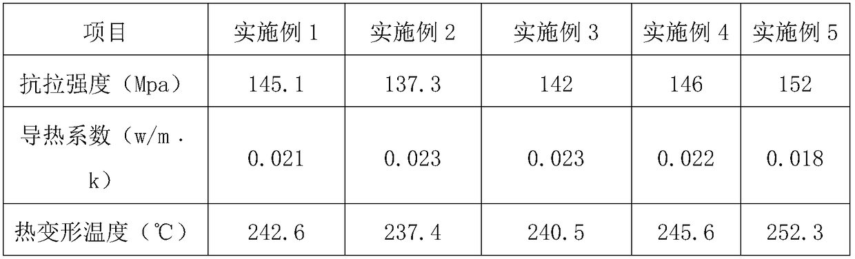 Composite thermal insulating strip for building doors and windows and preparation method of composite thermal insulating strip