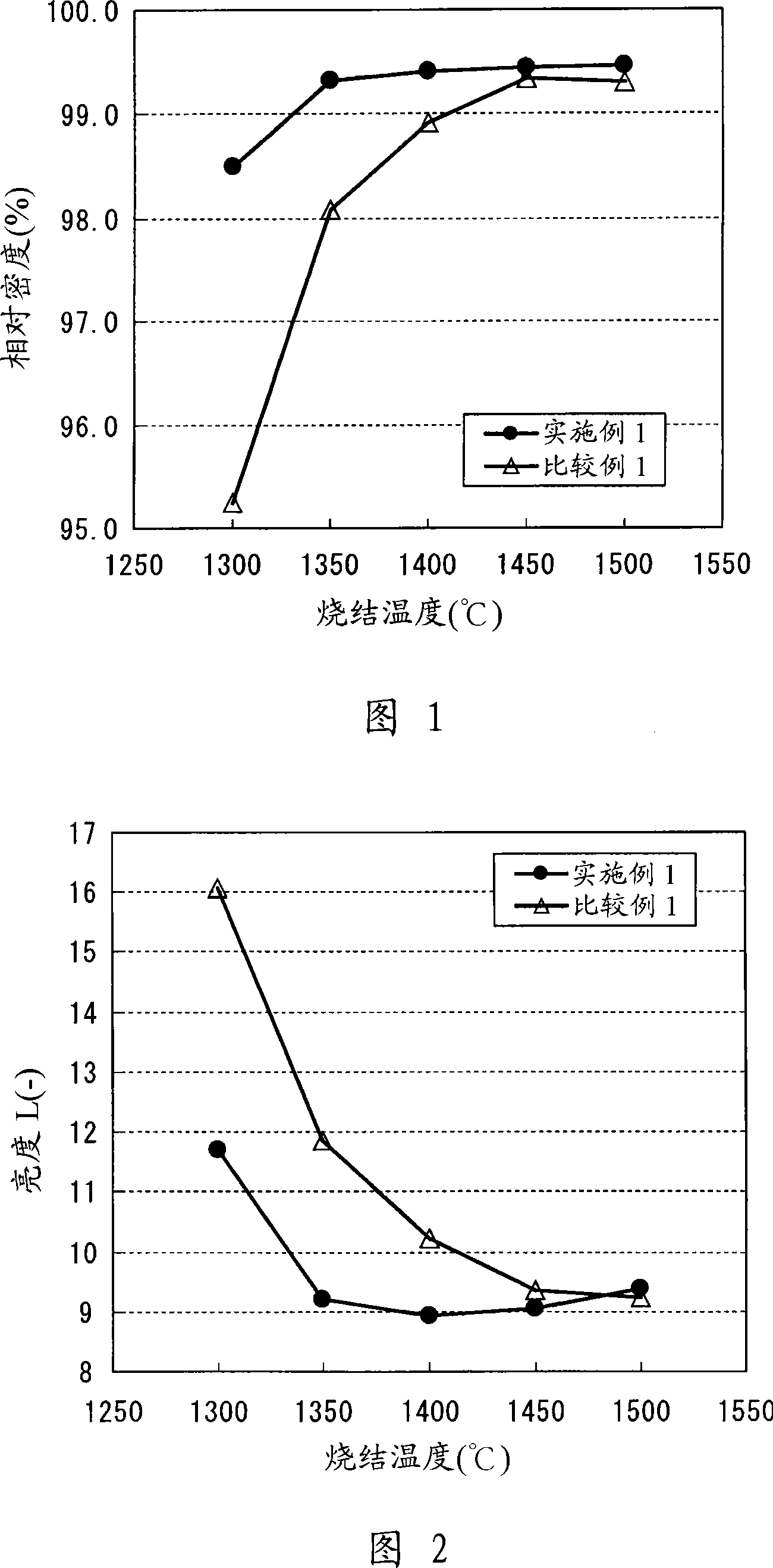 Powder for black zirconia sintered body, production method thereof, and sintered body thereof