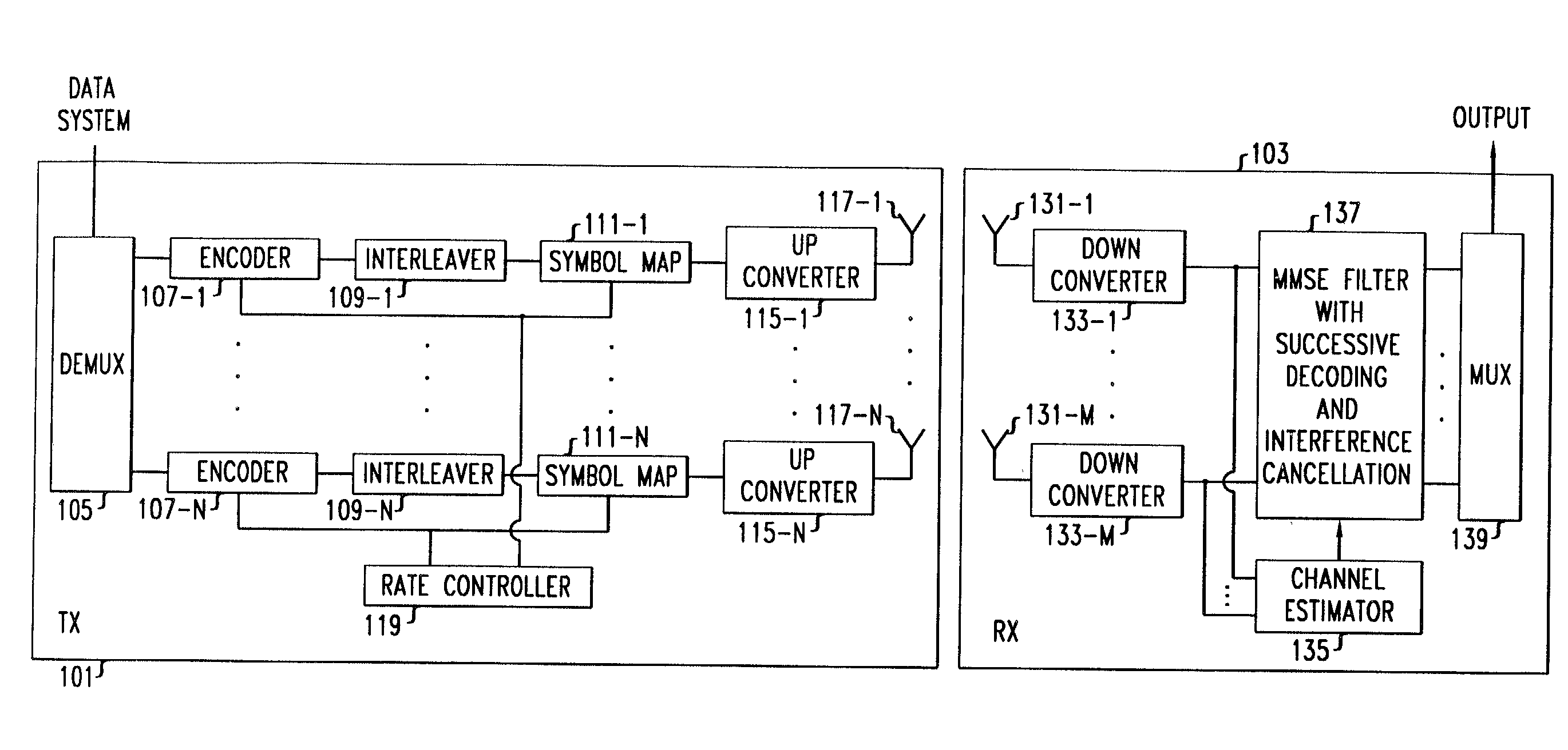 Rate control technique for layered architectures with multiple transmit and receive antennas