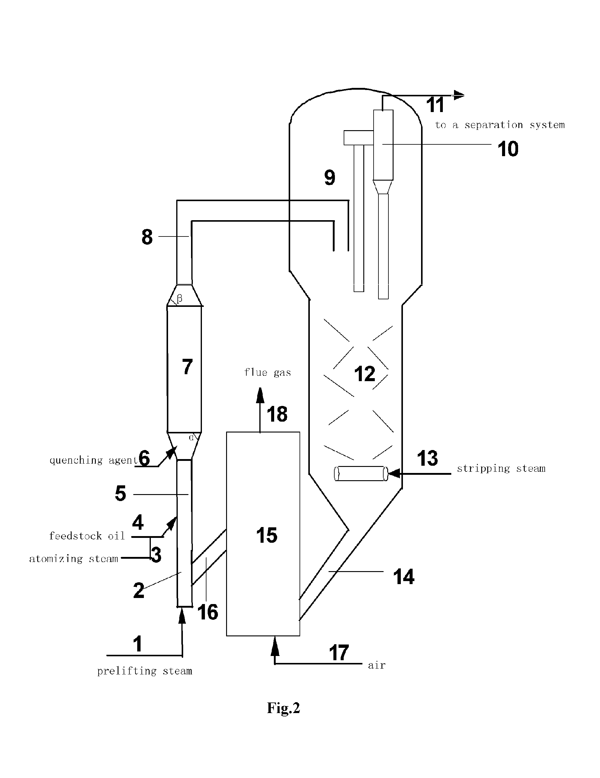 Catalytic conversion method for improving product distribution