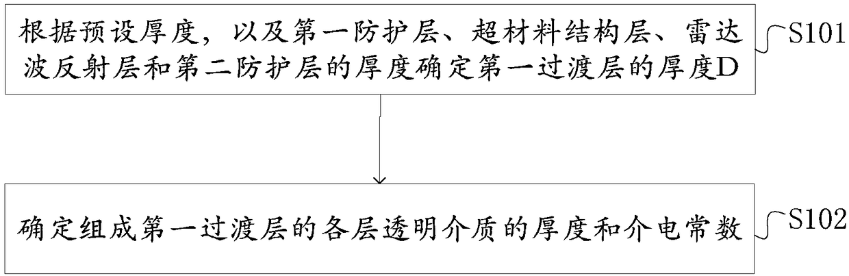 Invisible glass shaping method