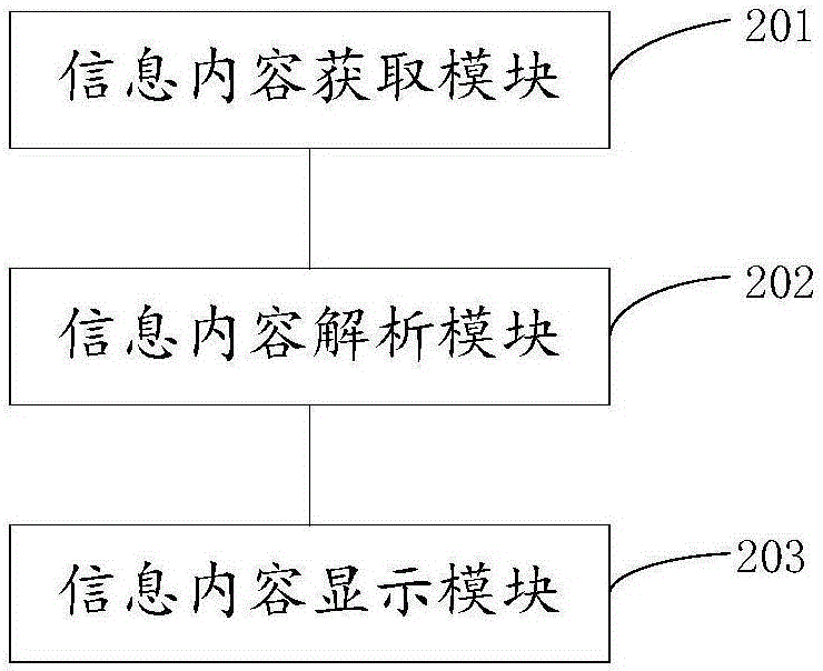 Communication information displaying method and device