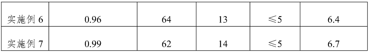 Bio-organic fertilizer prepared from household waste through micro-biological degradation and preparation method of bio-organic fertilizer