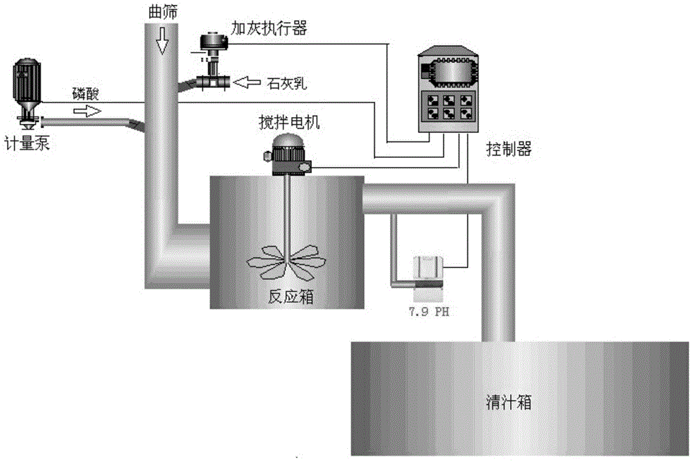 A sugar-making process that increases yield and reduces the color value of white sugar