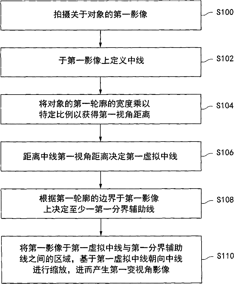 Image processing method