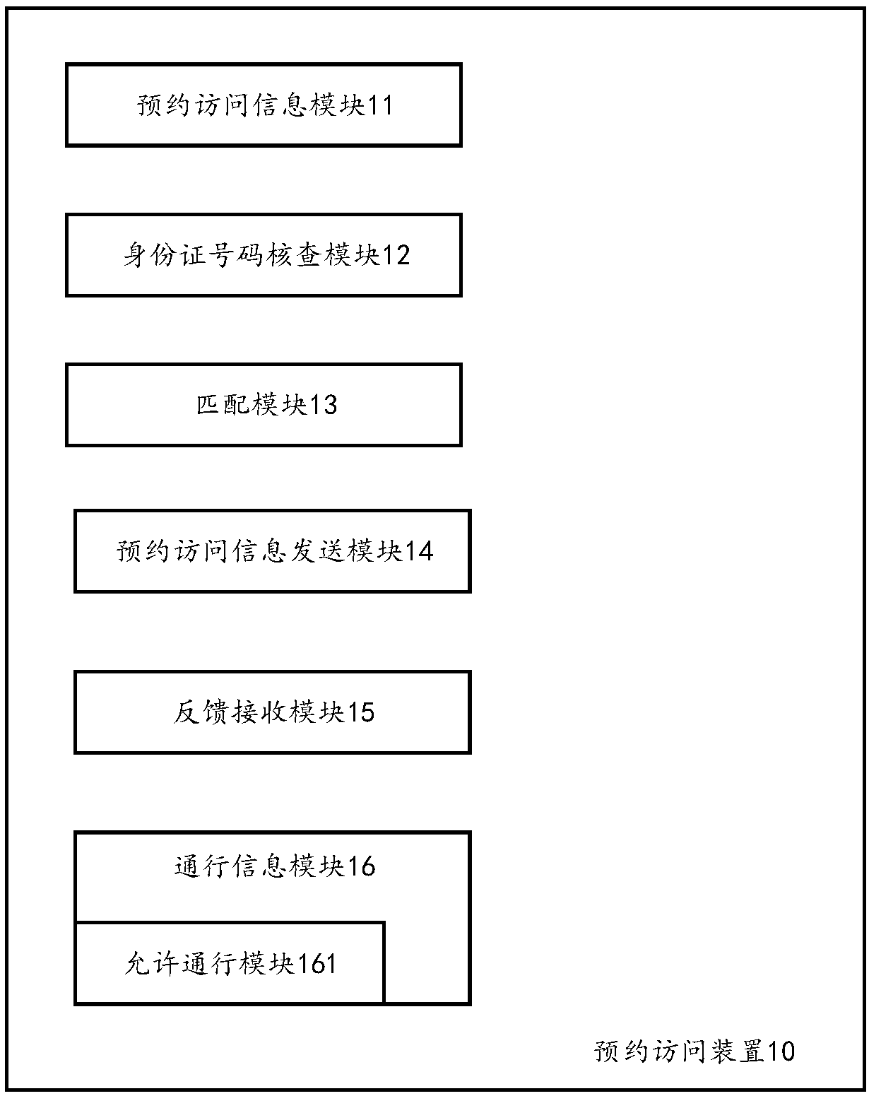 Reservation access method, system, computer device and storage medium