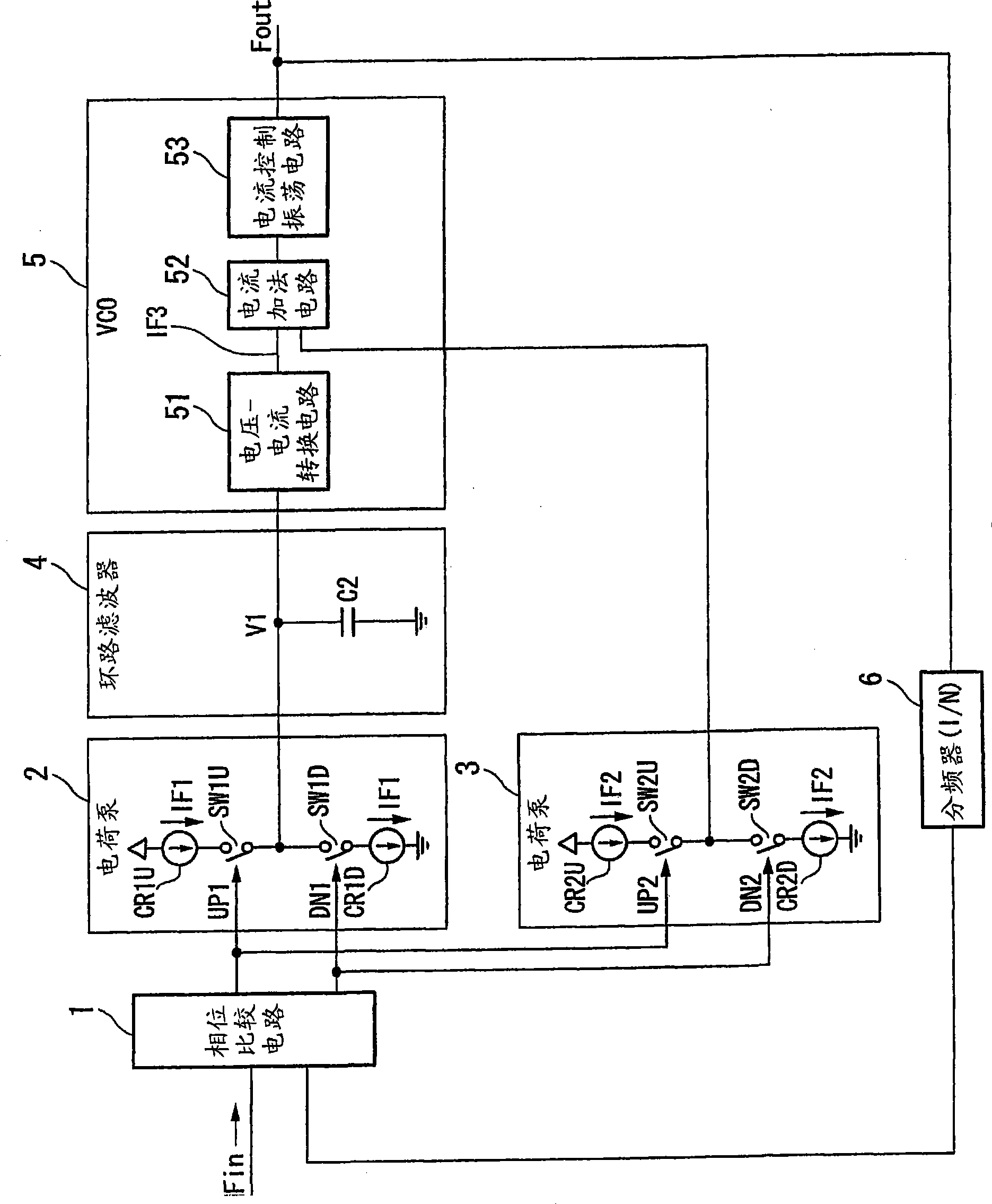 Pll circuit