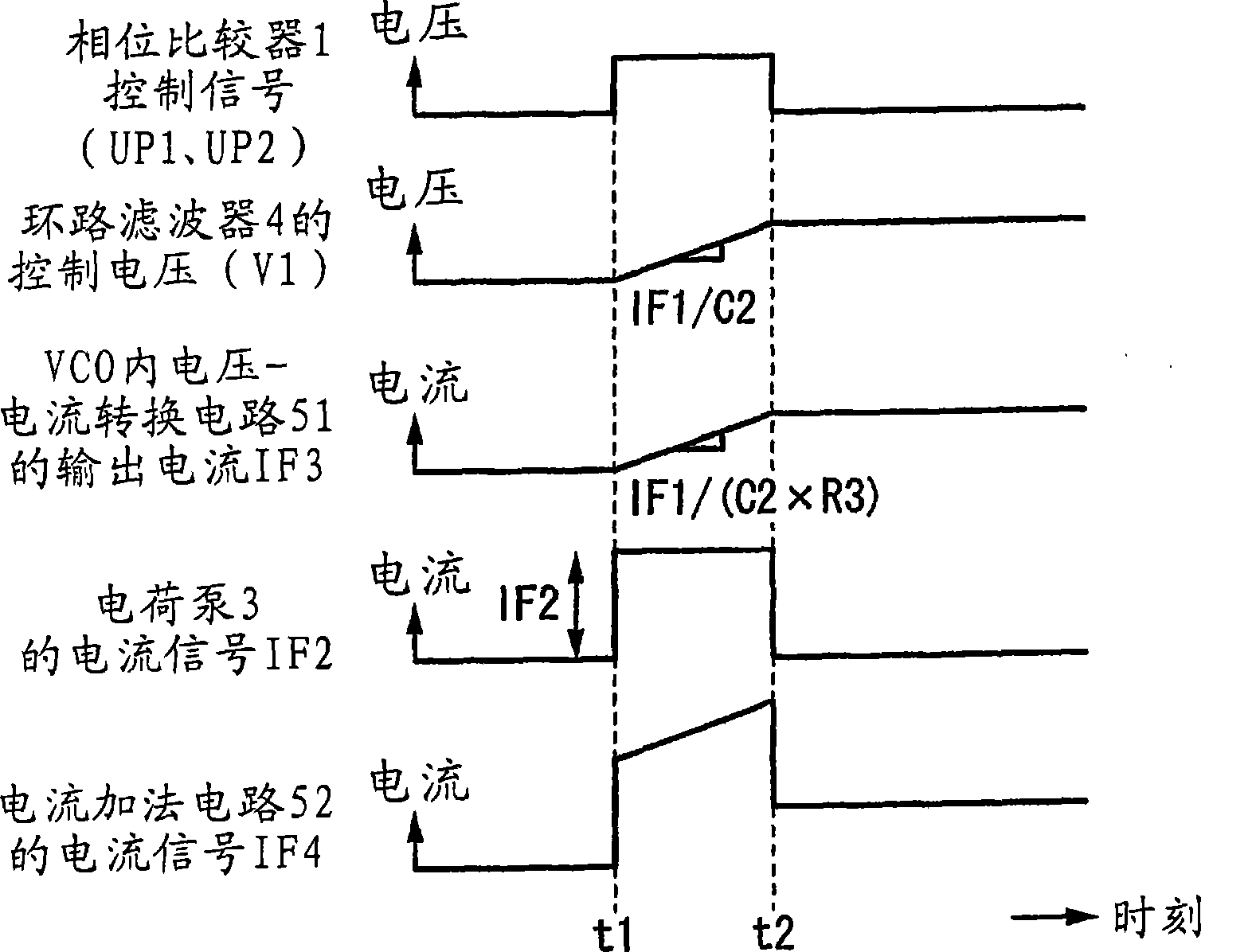 Pll circuit