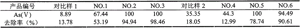 Preparation method of adsorbent for removing phosphorus and heavy metal anions in water as well as application method