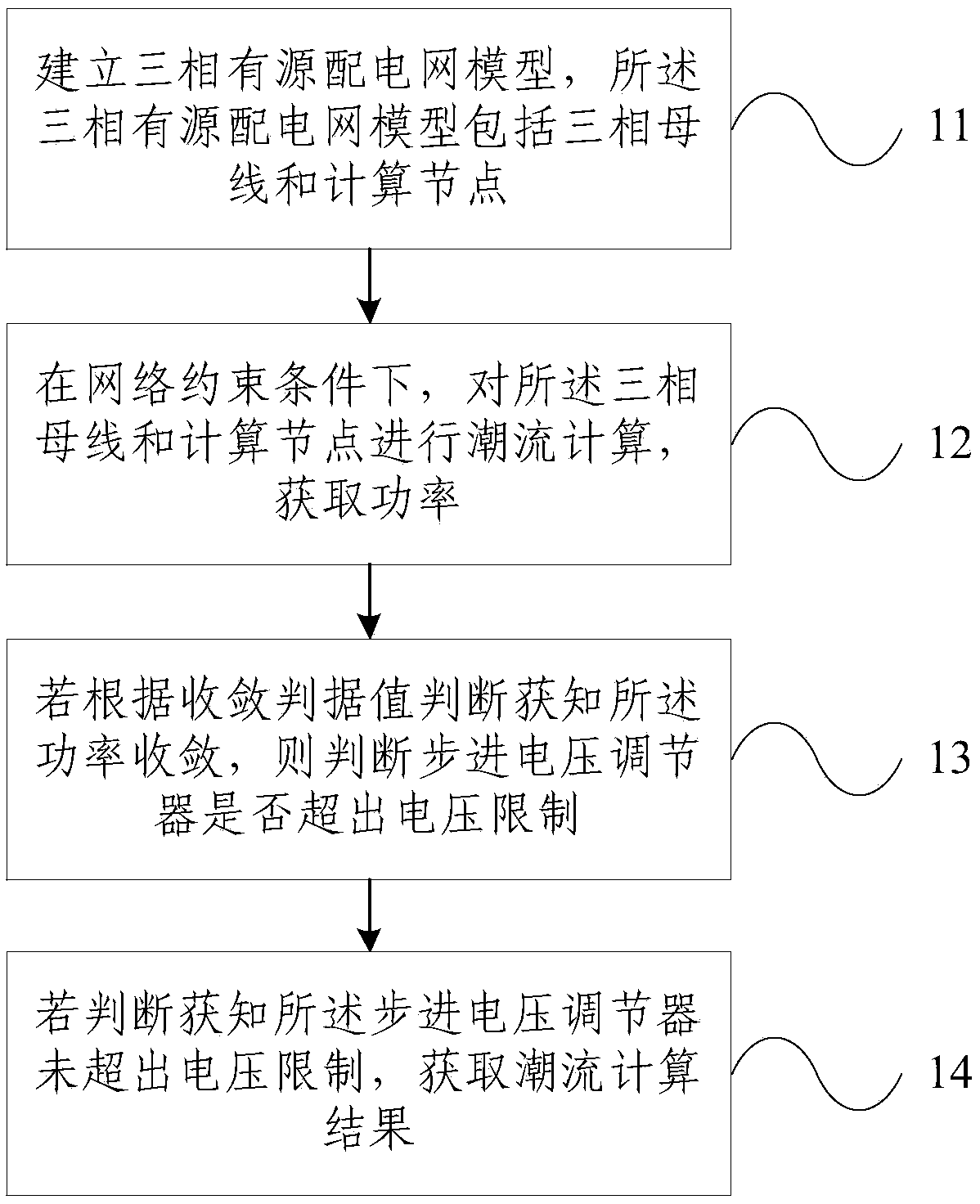 Full-pure embedded load flow method and device for three-phase active power distribution network