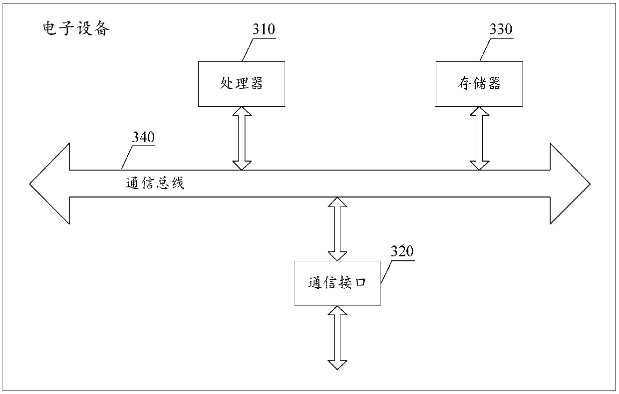 Full-pure embedded load flow method and device for three-phase active power distribution network