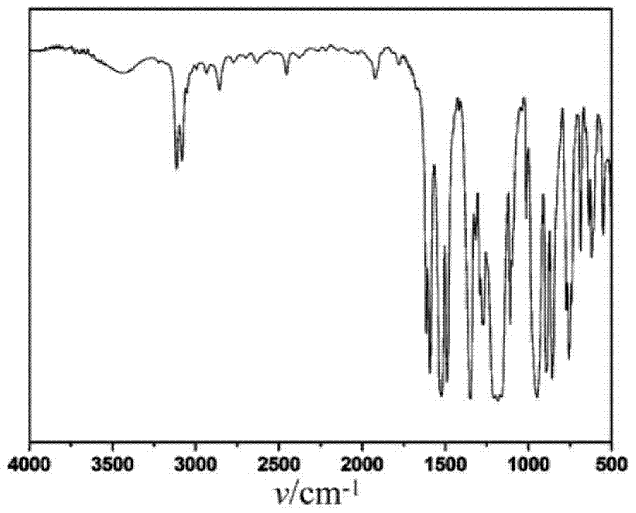 Nitropolyphenoxyphosphazene and its preparation method