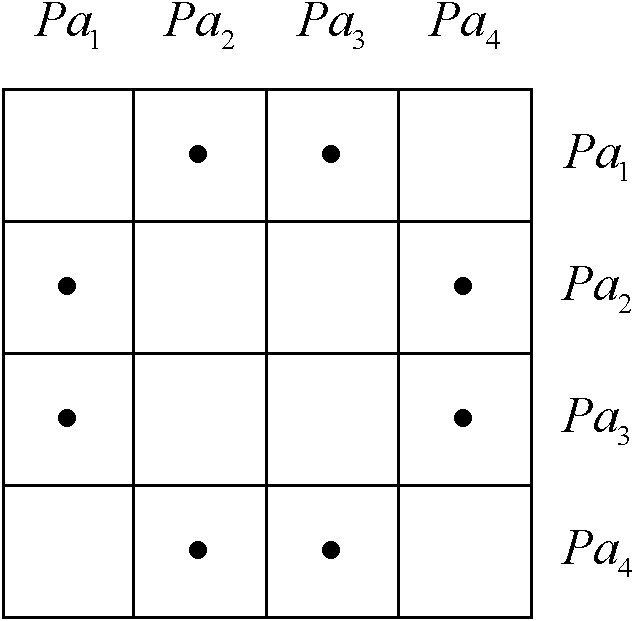 Method for reasoning assembly tolerance standard and tolerance zone type of complex assembly body