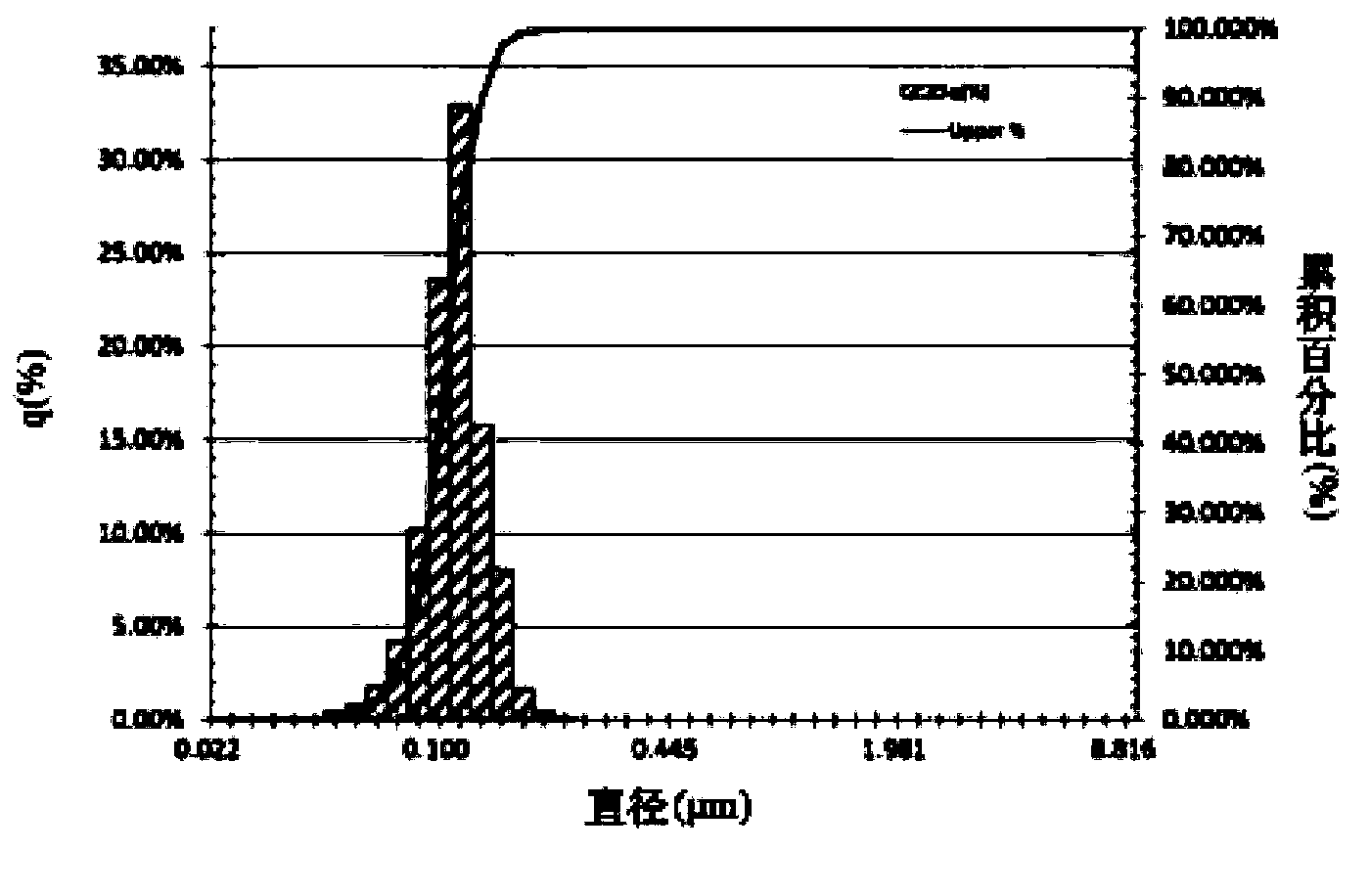 Method for freezing and vacuum-drying micro-nanopowder slurry