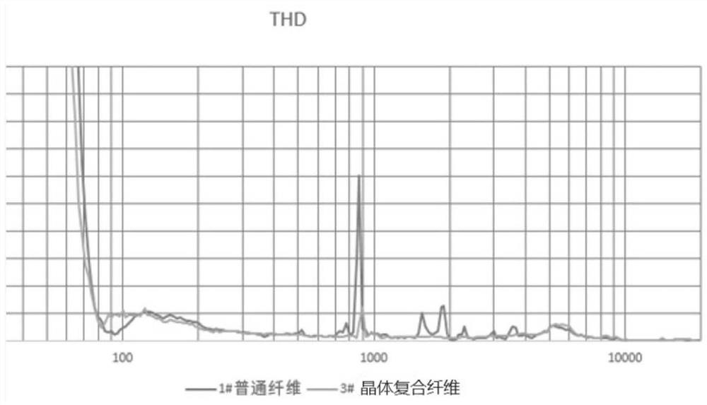 Crystal composite fiber with porous sound absorption structure and preparation method thereof