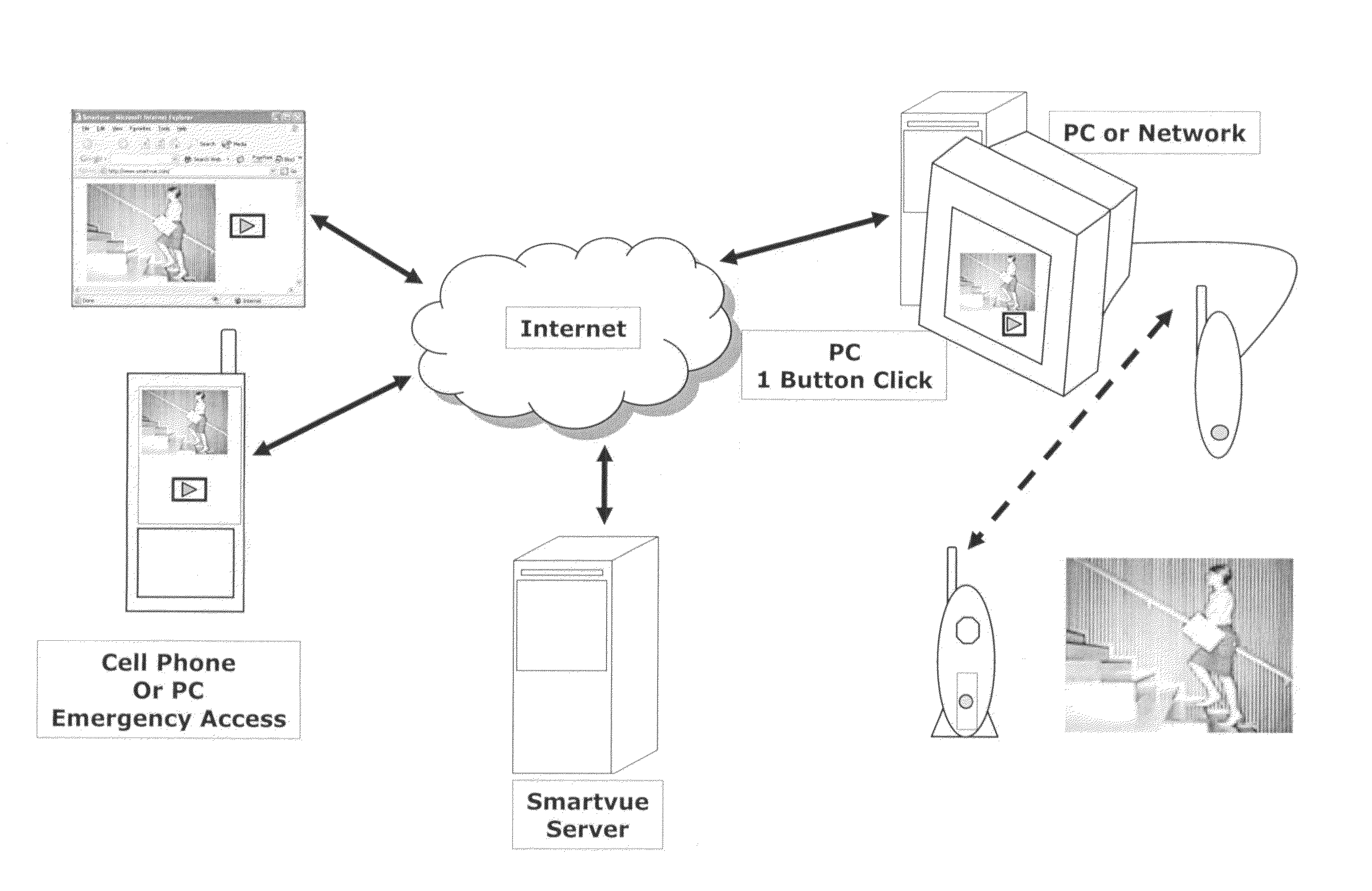 Wireless video surveillance system and method with single click-select actions