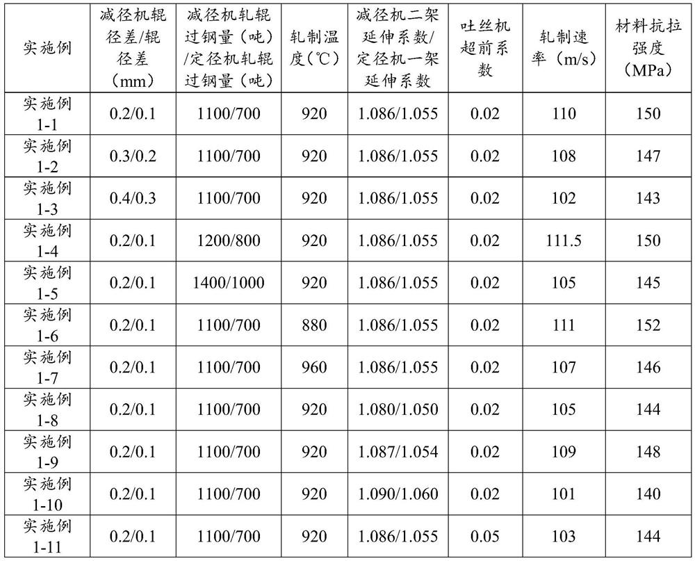 A Method for Controlling Dimensional Accuracy of Wire Rod Rolling