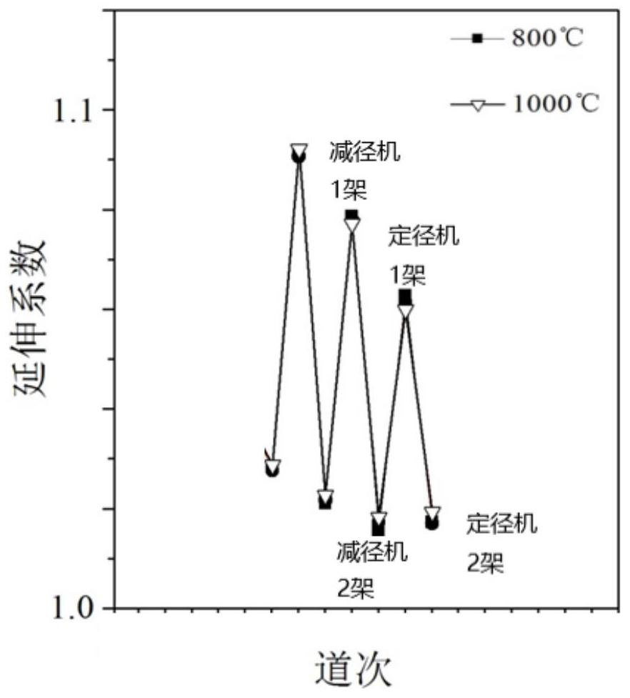 A Method for Controlling Dimensional Accuracy of Wire Rod Rolling