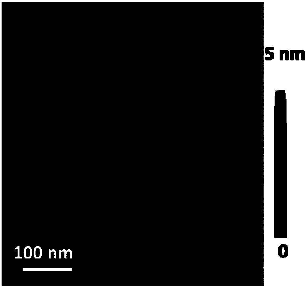 A method of etching graphene nanopores to reduce the secondary electron emission coefficient