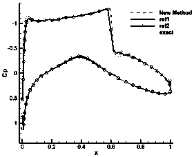 Weighted conserved variable step-based high-precision discontinuous Galerkin artificial viscosity shock wave capturing method