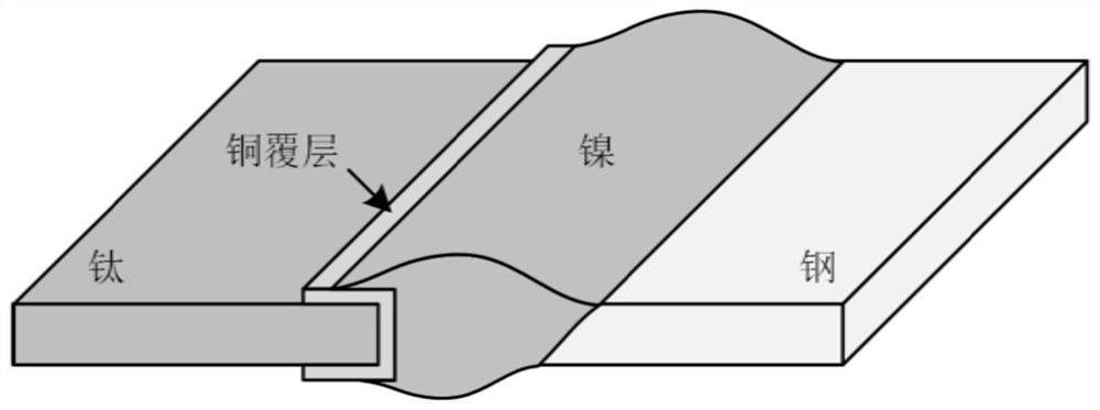 Titanium alloy and steel dissimilar metal tungsten electrode argon arc fusion welding process based on copper-nickel composite middle layer