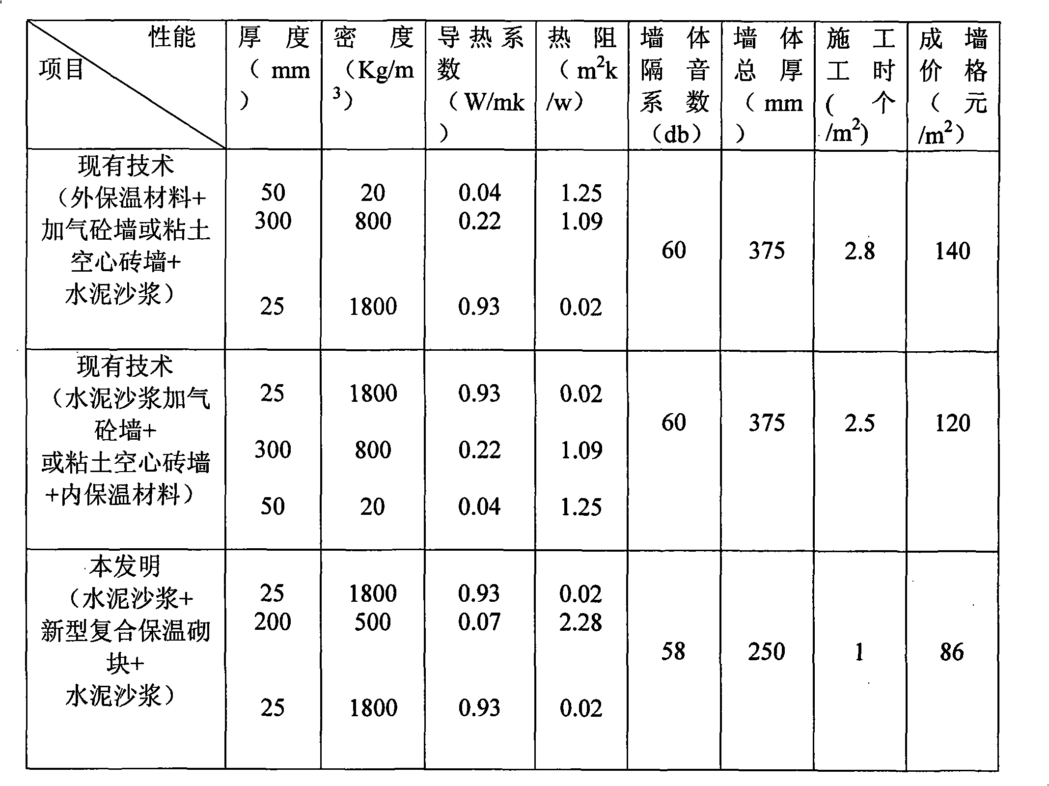 Novel composite thermal insulation building block and producing method thereof