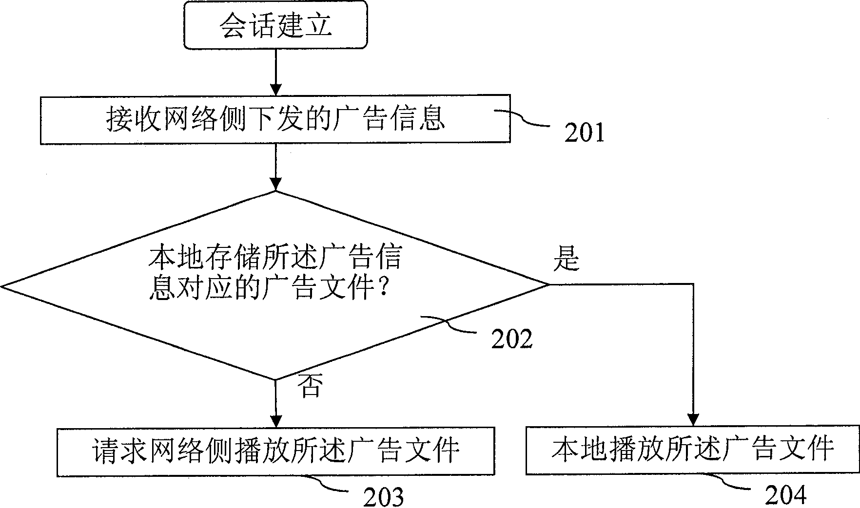 Advertisement playing method, user terminal and application server