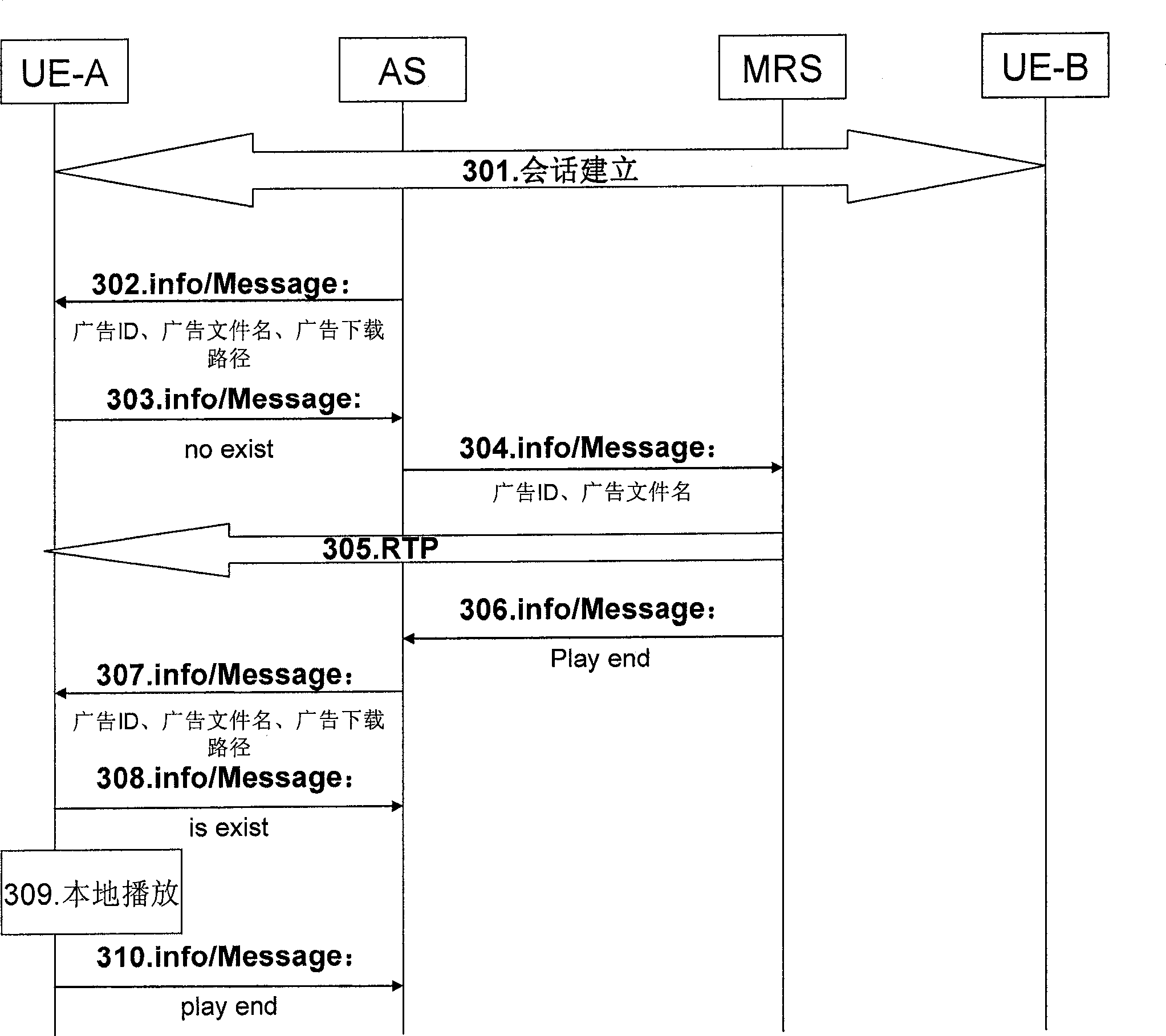 Advertisement playing method, user terminal and application server