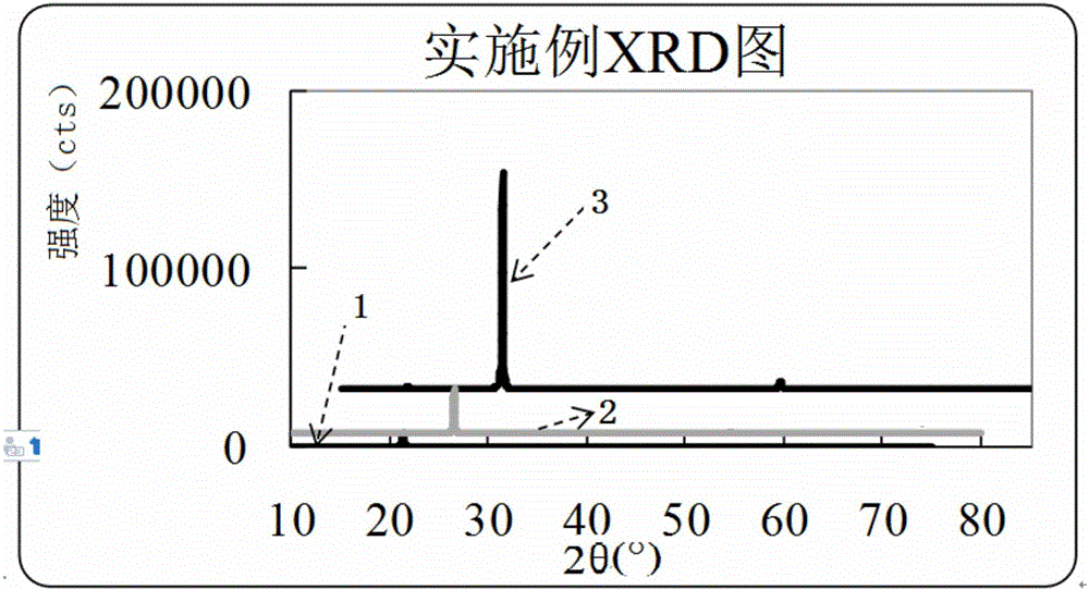 Graphite mixture, graphite film for heat conducting, and preparation method and application of graphite mixture, graphite film