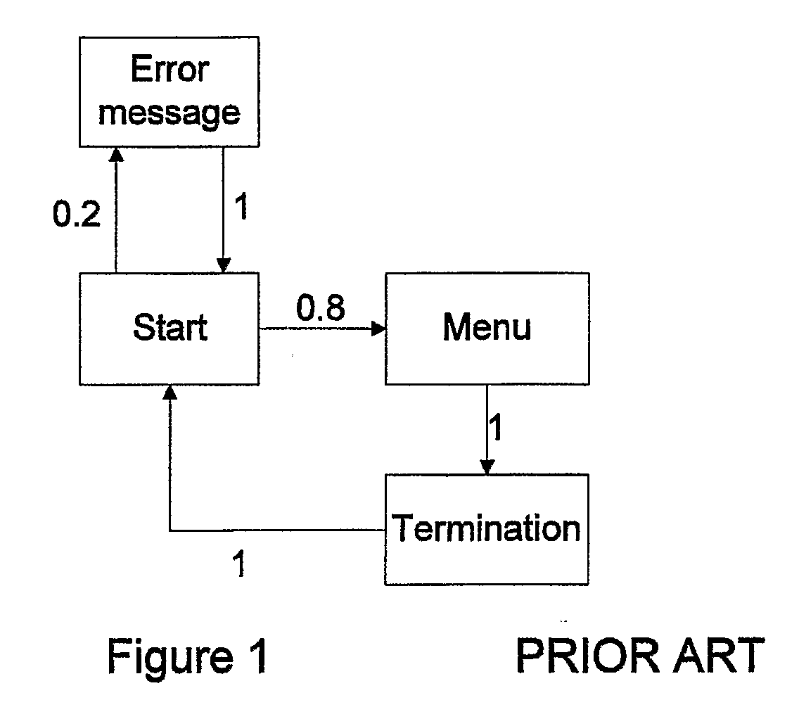 Method and System for Test Case Generation