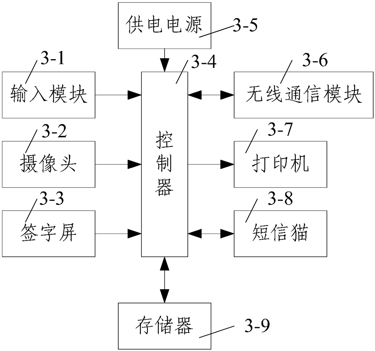 Courier item receiving and dispatching system and method based on two-dimensional code recognition