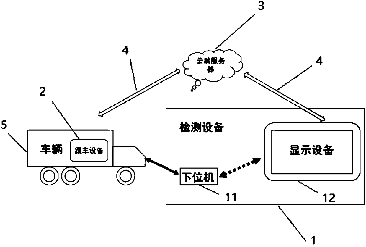 Method and system for remotely recording, analyzing, diagnosing and repairing vehicle faults