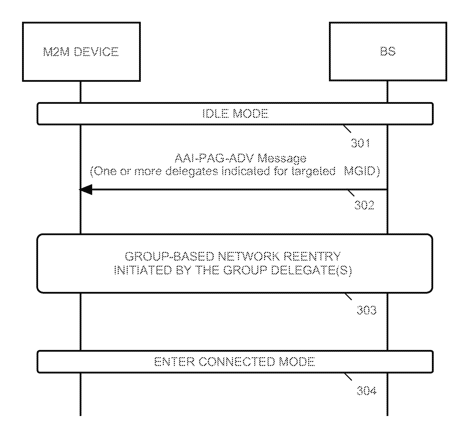 Method for paging-based delgate indication for M2M group