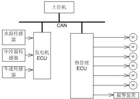 Engine thermal management system