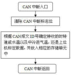 Engine thermal management system