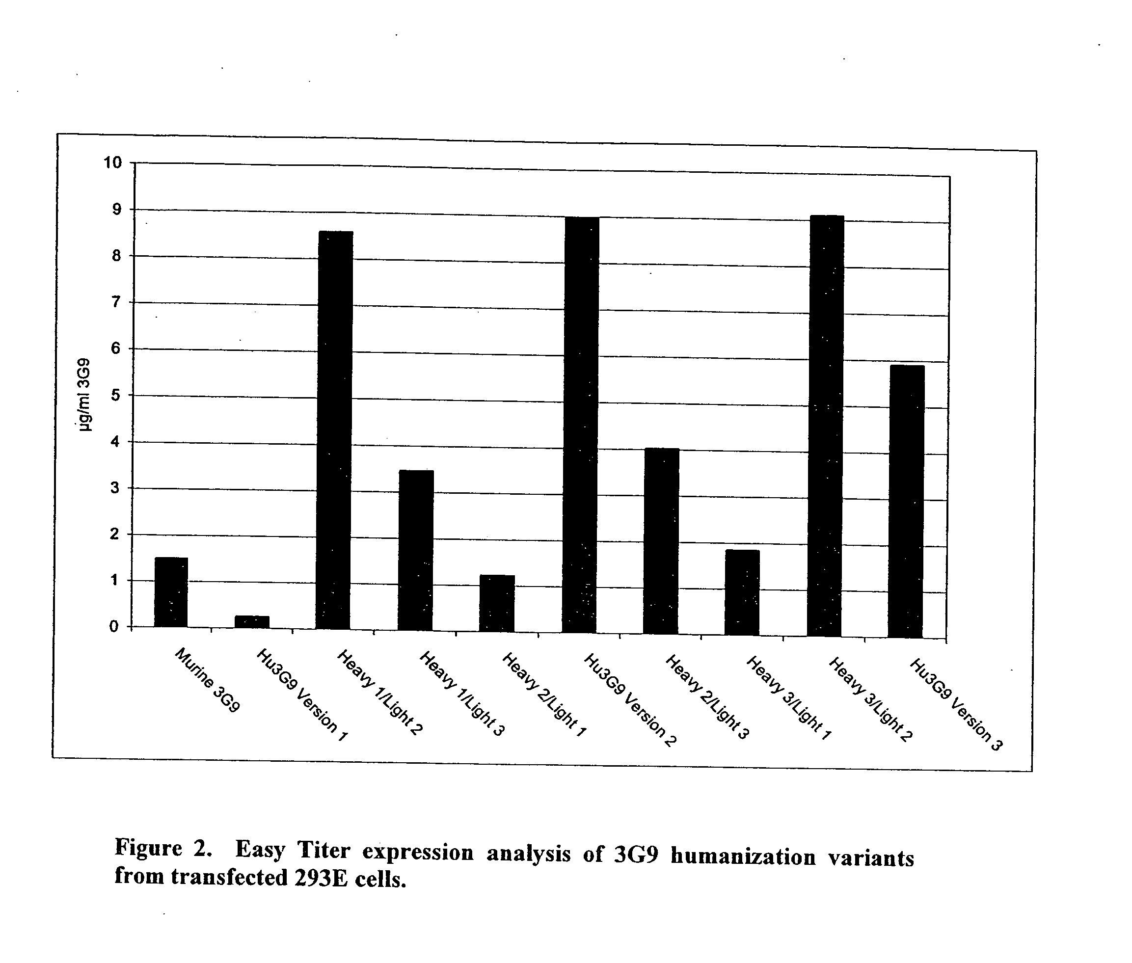 Anti-alpha(v)beta(6) antibodies and uses thereof