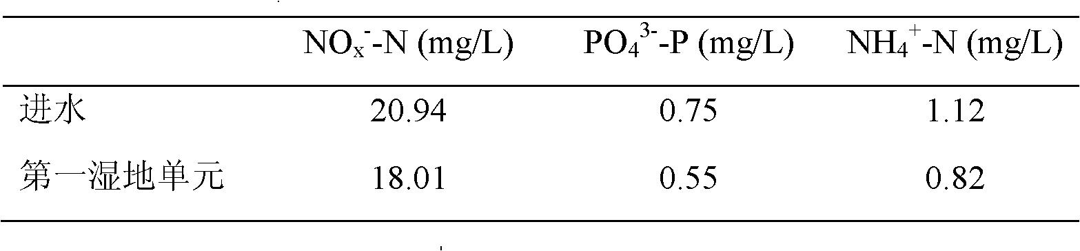 All-terrain subsurface flow constructed wetland combination system and application thereof