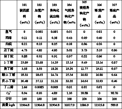 A kind of method of producing isobutene with mto by-product carbon four as raw material