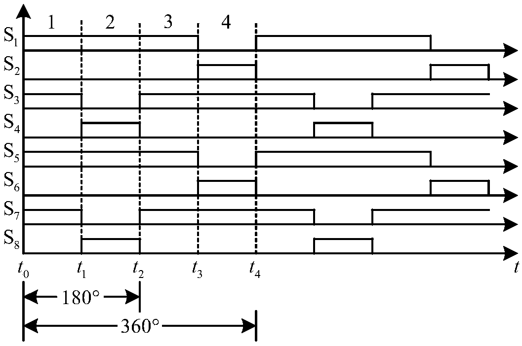 High-gain bidirectional four-phase DC-DC converter based on coupling inductor and control method