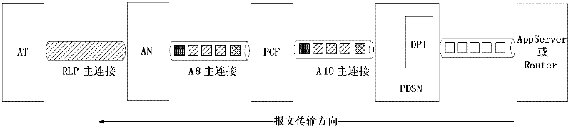 Method and device for ensuring quality of service (QoS) of application service in evolution-data optimized (EVDO) system