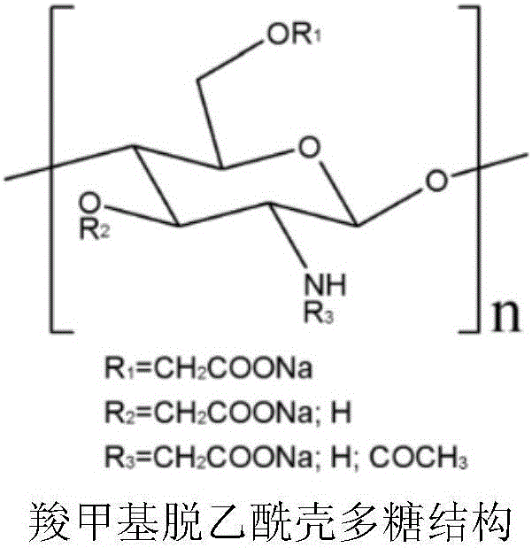 Moisturizing composition, and preparation method and application thereof