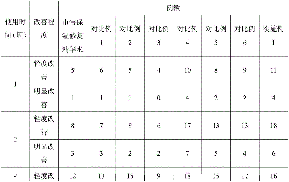 Moisturizing composition, and preparation method and application thereof