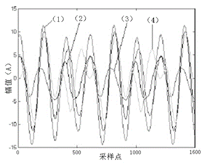 Method for determining position of turn-to-turn short circuit failure of excitation winding of motor