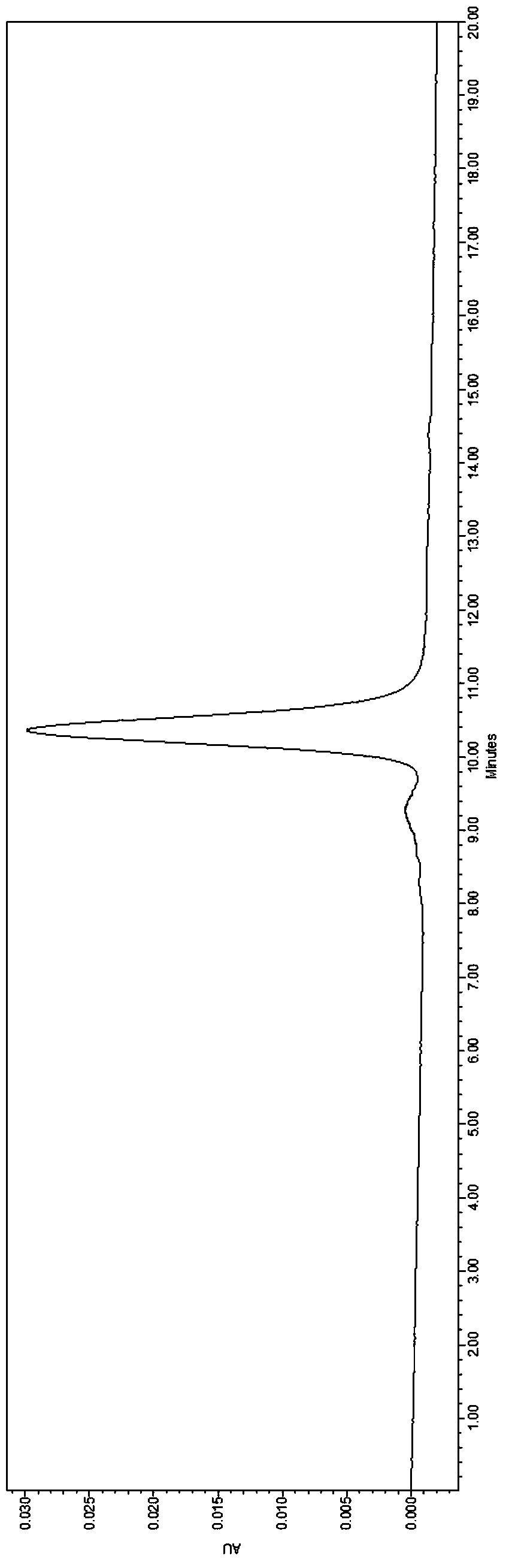 A sort of  <sup>18</sup> The method and application of fast labeling cys-annexin V