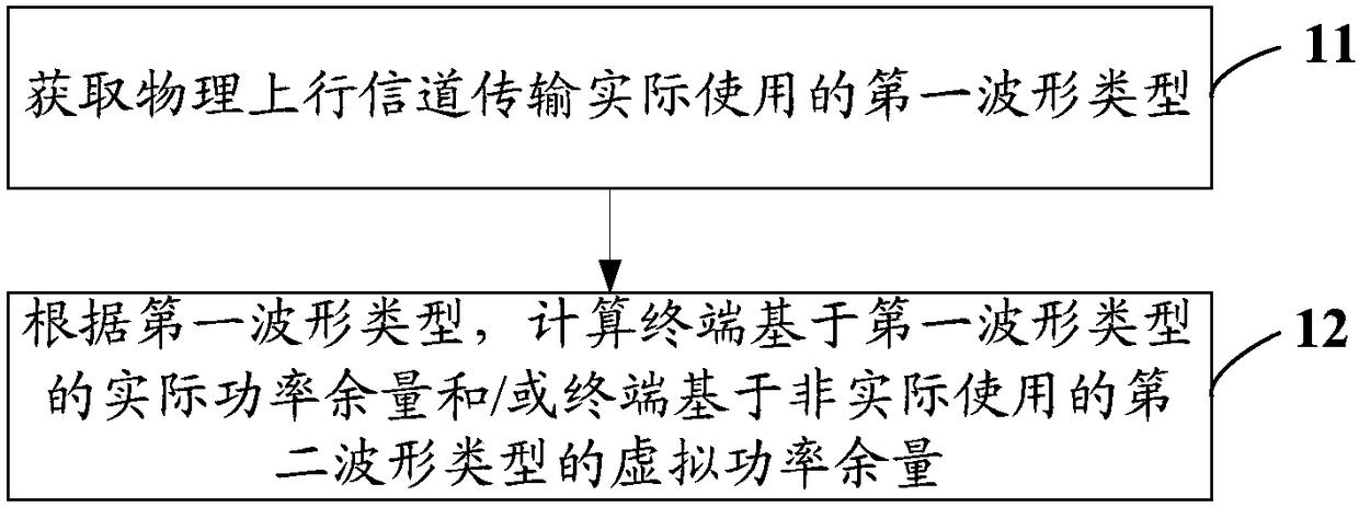 Power margin calculating method, terminal and computer-readable storage medium