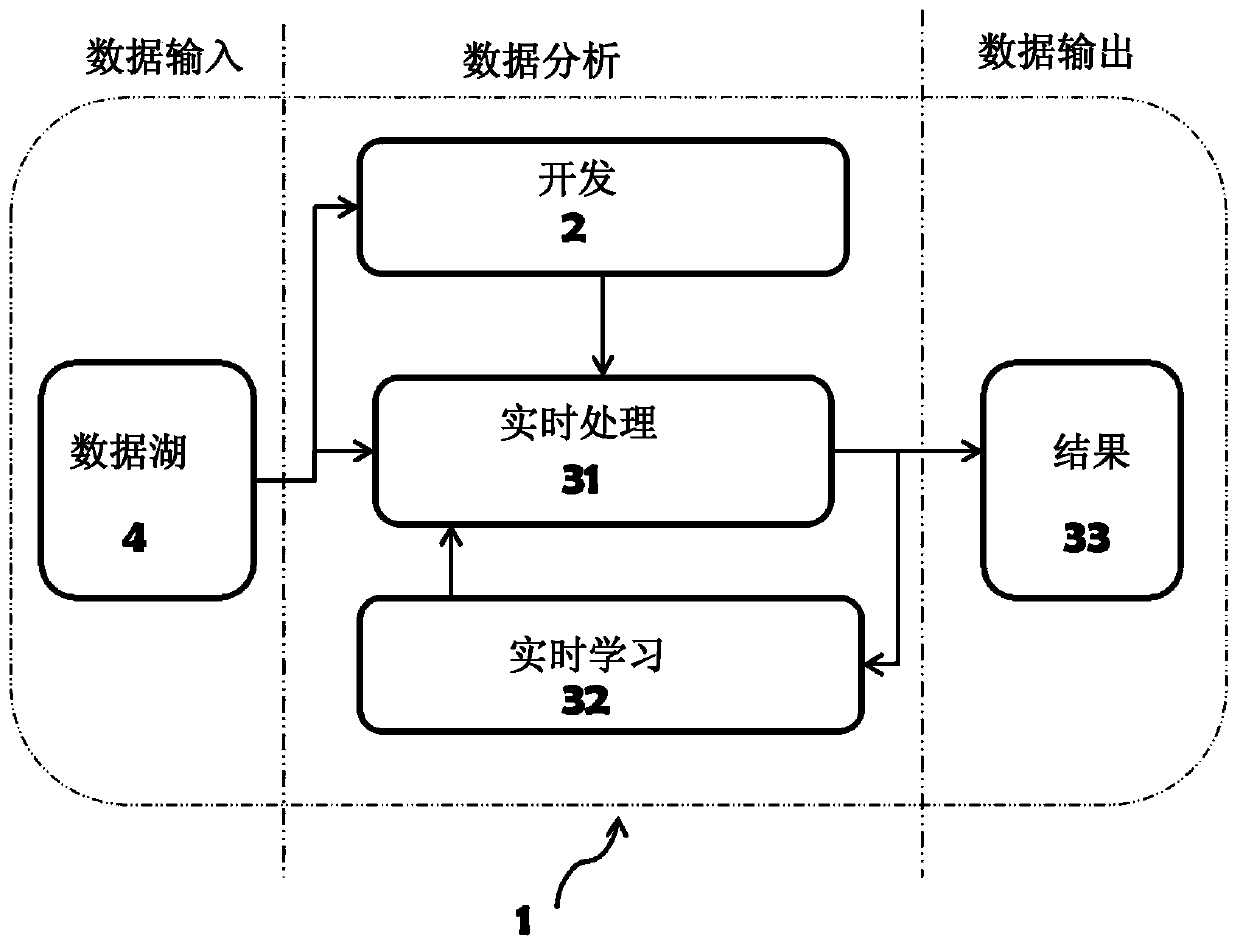 System for detecting fraud in a data flow