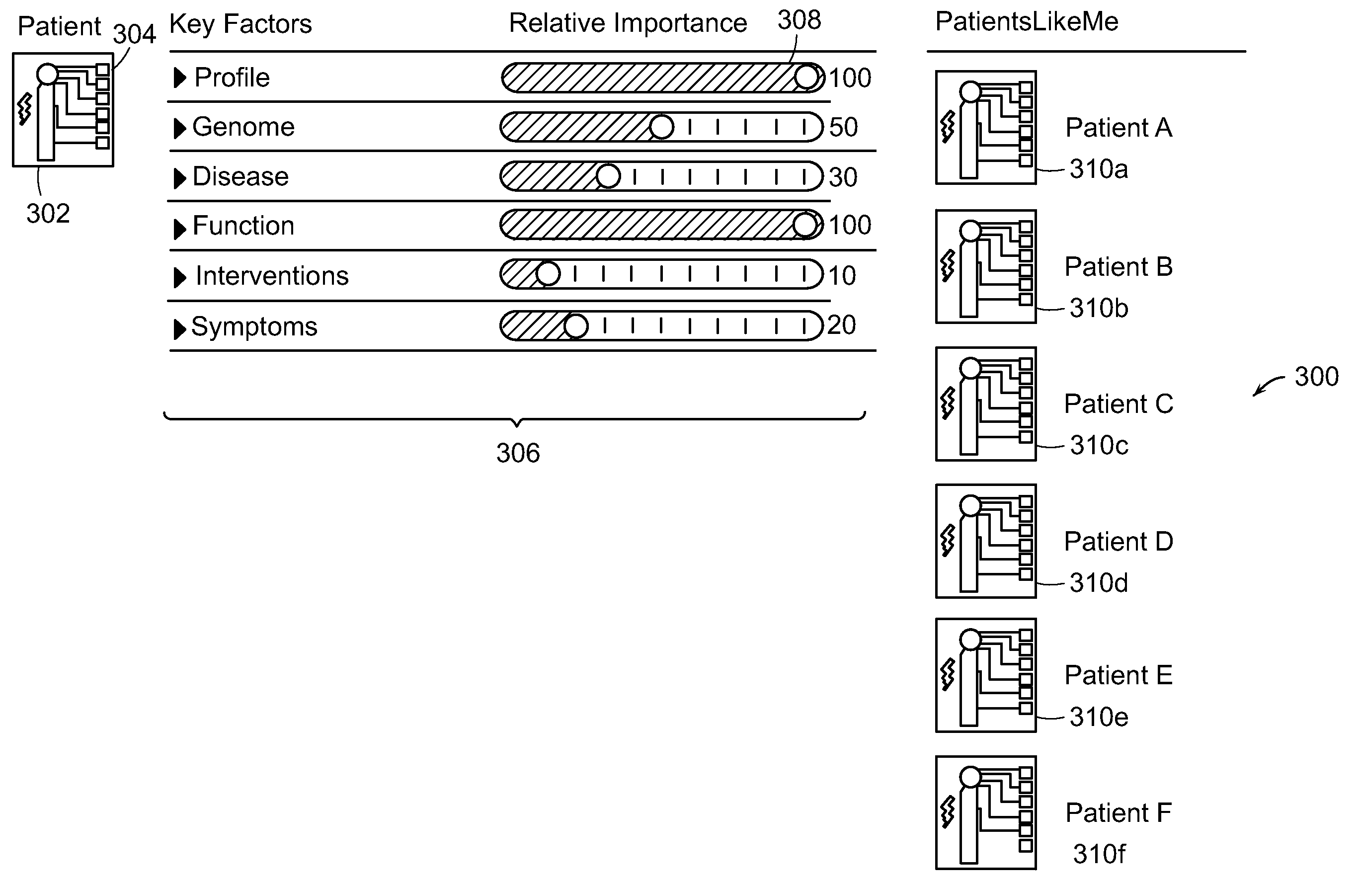 Self-improving method of using online communities to predict health-related outcomes