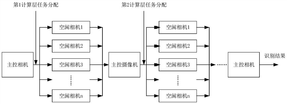 Commodity self-service charging method, device and system