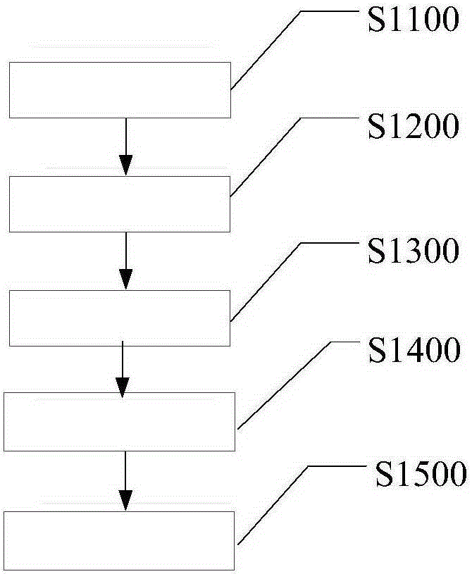 Reutilization method of by-product ammonium chloride from ammonia process to produce magnesium hydroxide