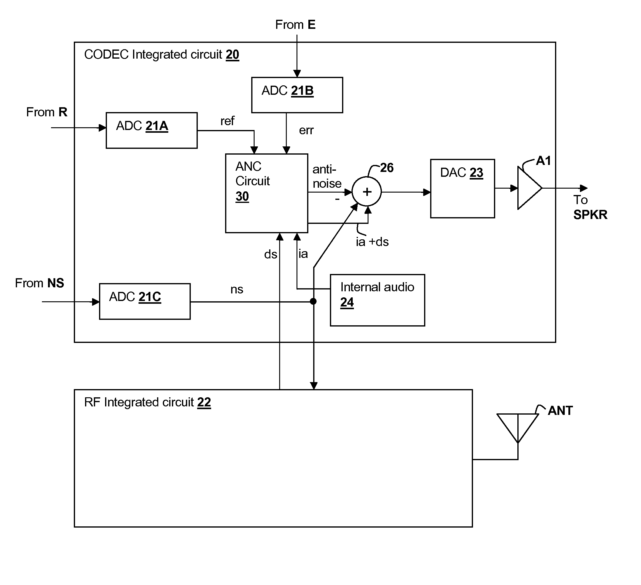 Source audio acoustic leakage detection and management in an adaptive noise canceling system